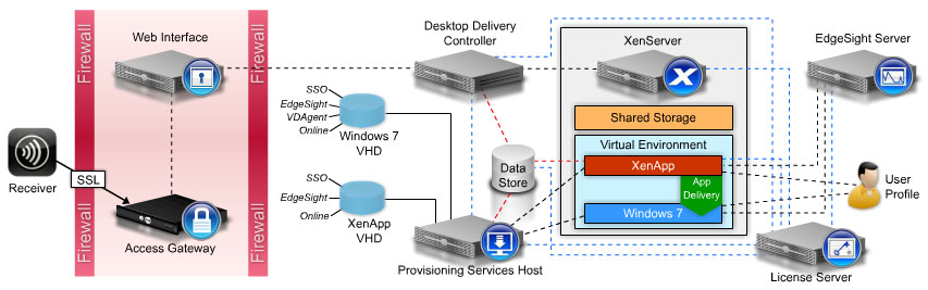 01 XenServer Integration